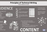 1.2 Conventions and Characteristics – Technical Writing Essentials